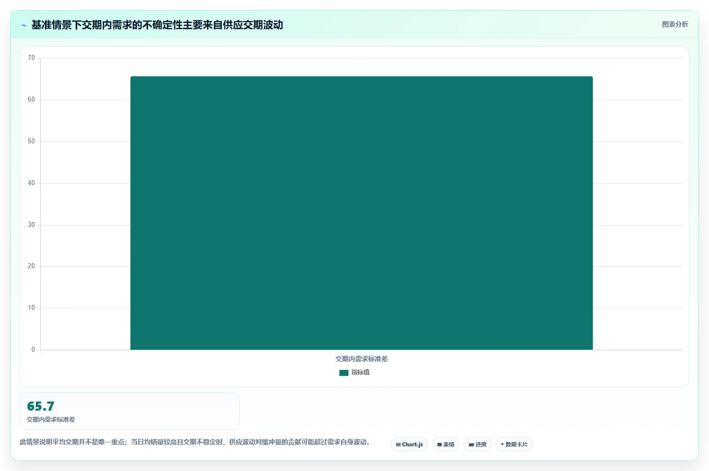 仓库安全库存管理业务拆解：需求波动为什么影响成本控制