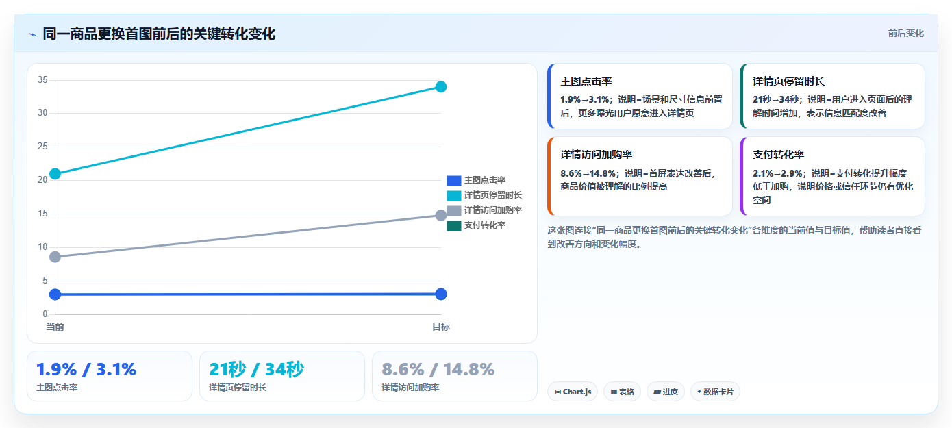 电商辅助软件：电商新手成本视角：商品上架如何避免效果难评估