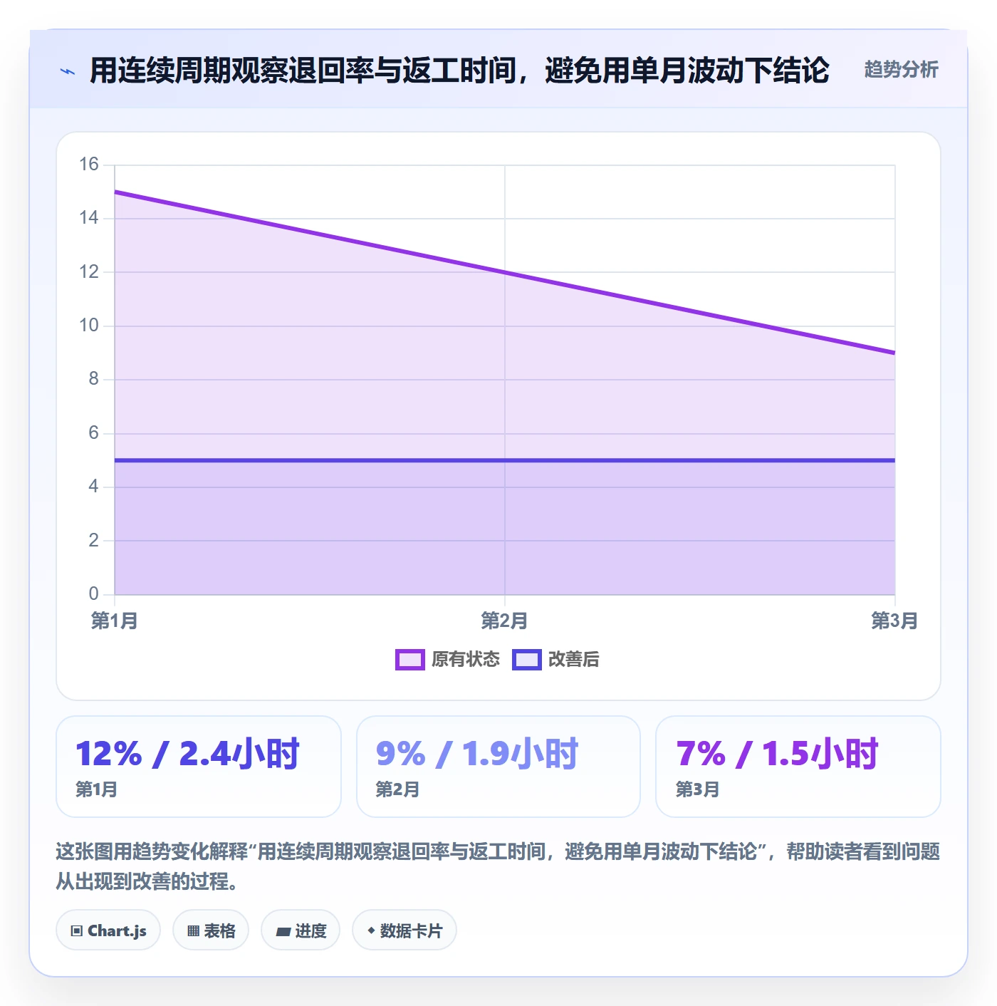 erp数据录入使用技巧：单据规范对应的核心功能方法
