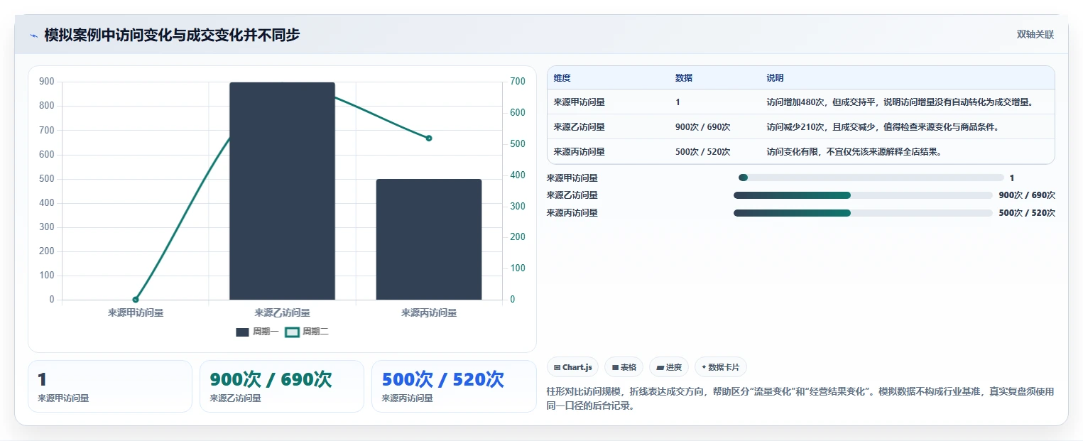拼多多数据分析工具免费怎么落地？从流量来源讲清常见误区