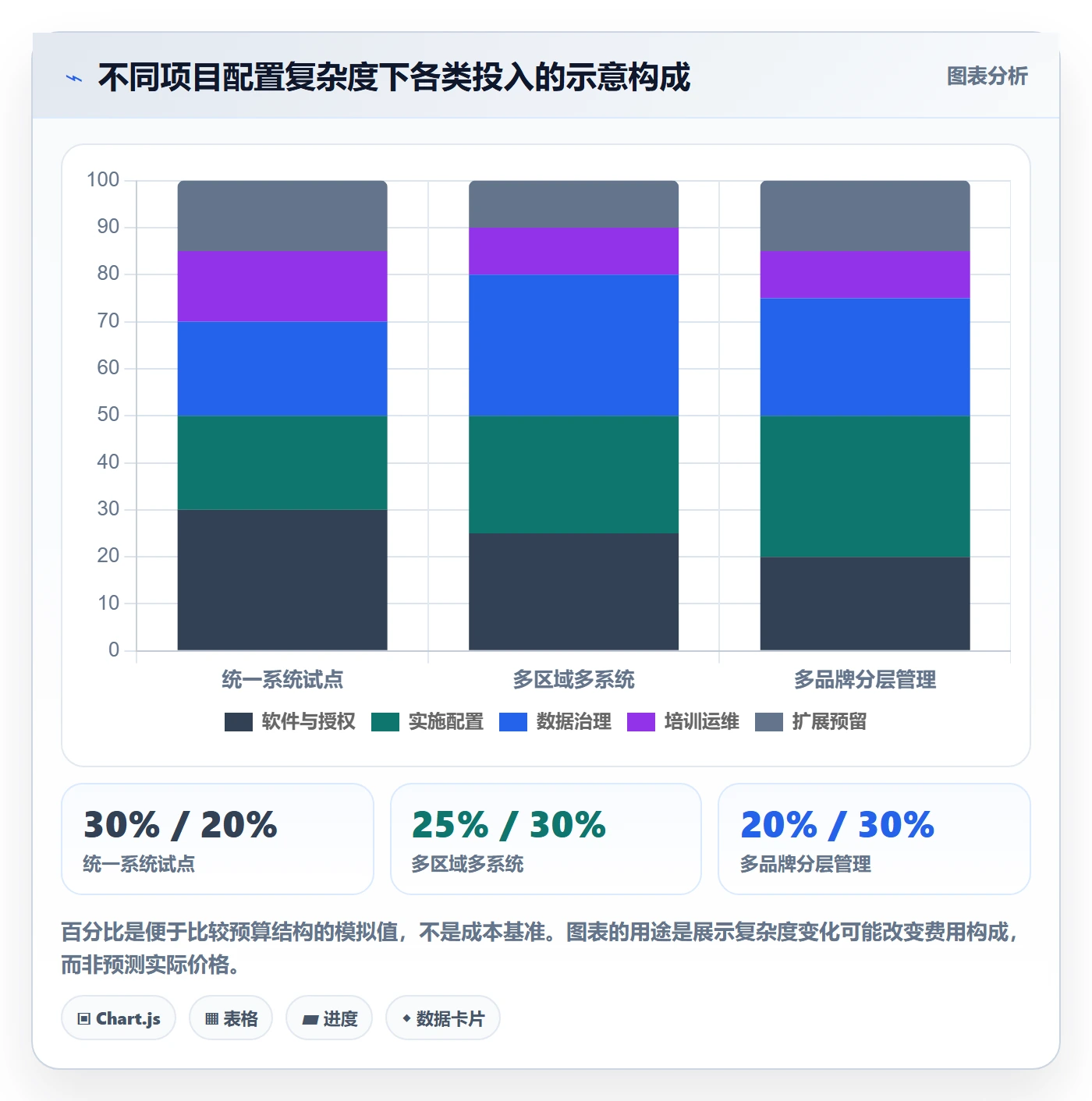 bi 平台配置指南：选型成本需要哪些多店经营设置