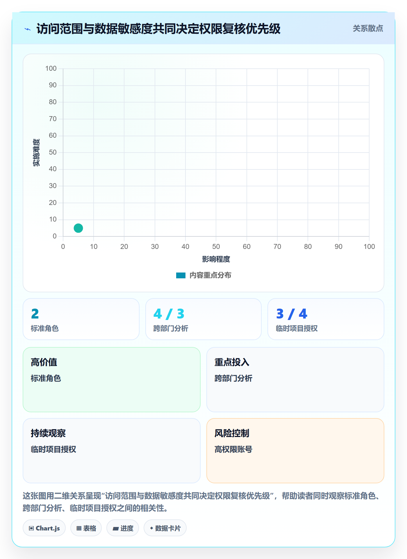 bi 平台管理模板：围绕权限体系开展日常管理