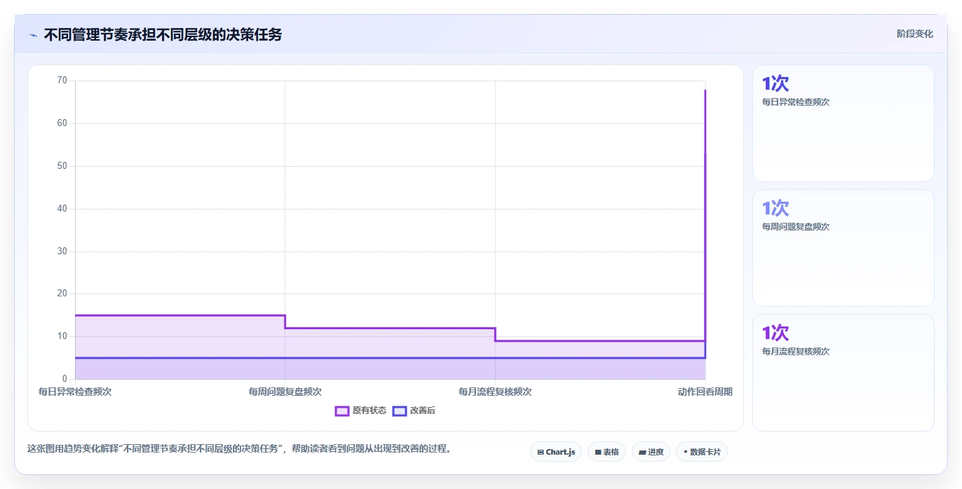 如何运营好一个店铺数据方法：用用户服务支撑日常管理判断