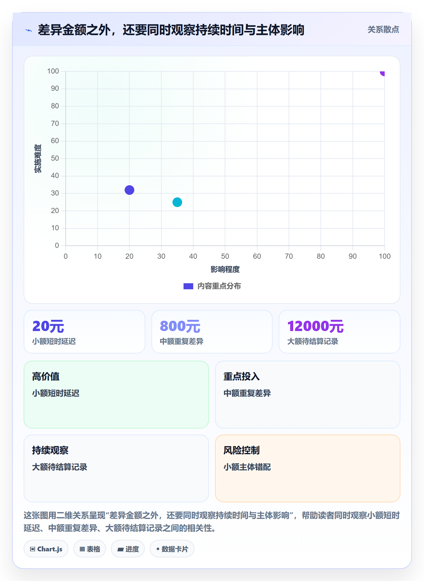 分账系统优化清单：对账管理与风险排查的关键动作
