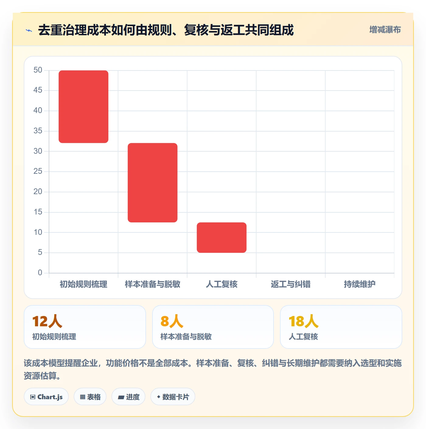 erp数据录入使用技巧：数据去重对应的选型方法方法