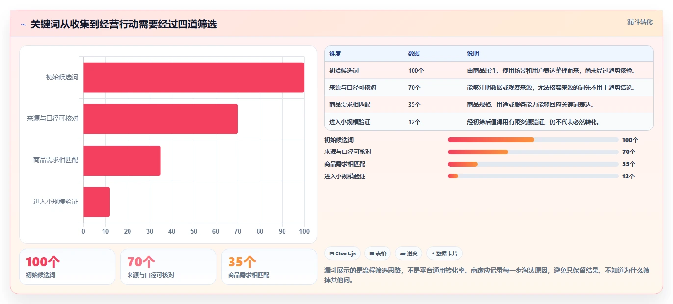 拼多多数据分析工具免费流程设计全解析：重点看懂关键词趋势