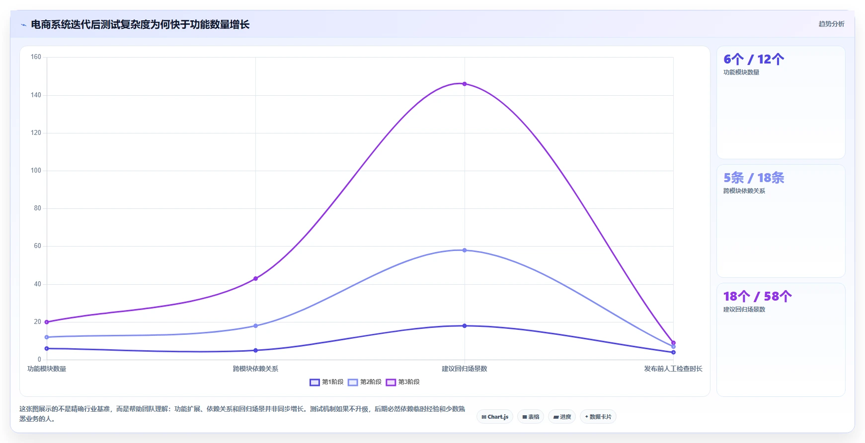 电商系统开发：创业团队常见误区：长期迭代为什么总遇到测试不充分