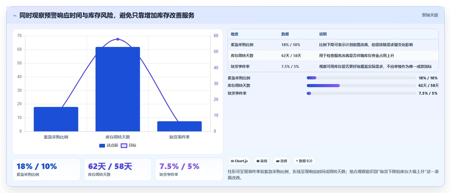 仓库安全库存管理使用技巧：补货点设置对应的团队协同方法