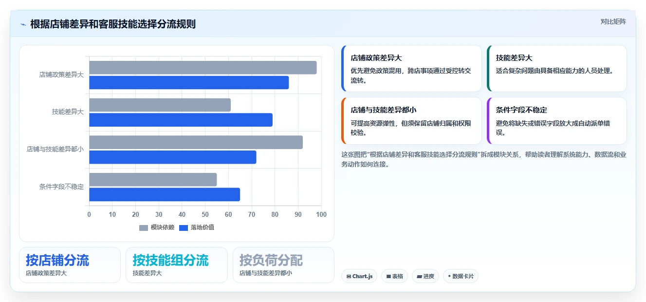 电商crm系统操作手册：客服协同对应的多店经营步骤