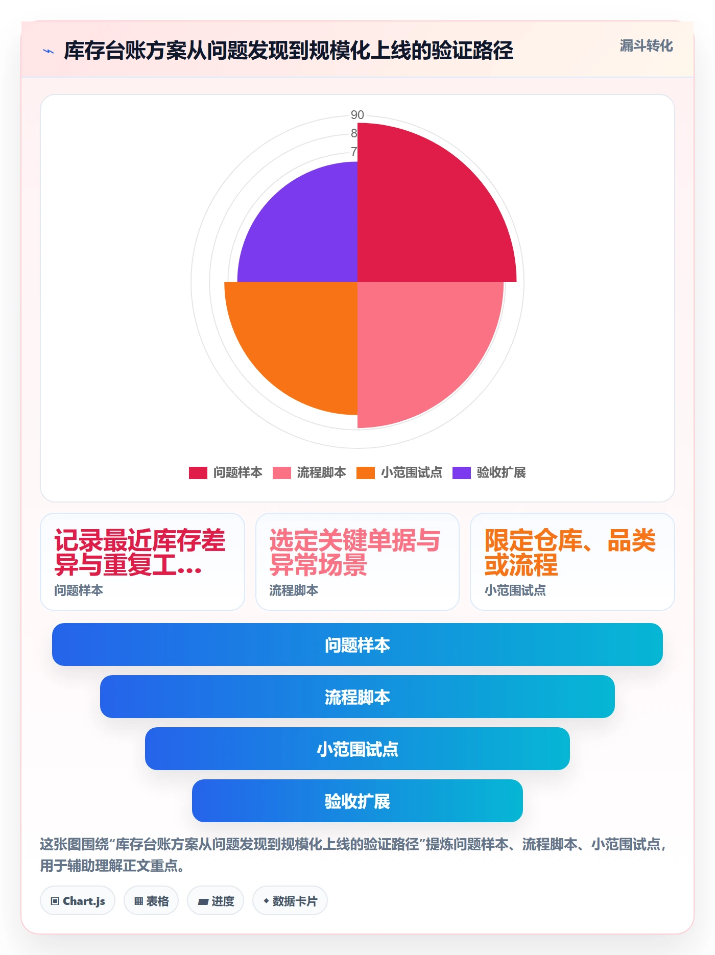 库存管理系统决策指南：用落地案例判断库存台账方案