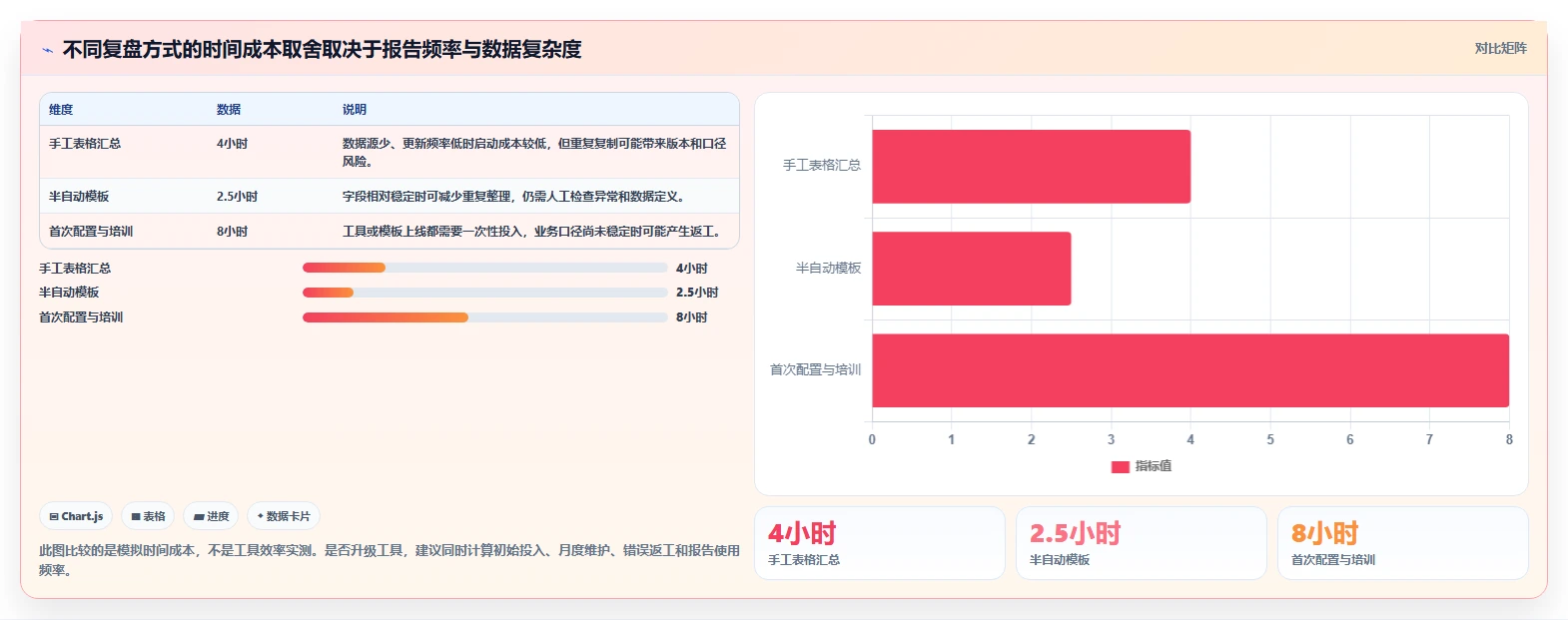 运营数据实践指南：复盘报告的中小商家怎样更有效