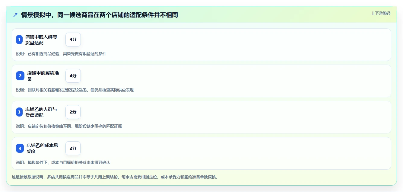 拼多多数据分析工具免费从0到1：选品数据的多店经营与操作要点
