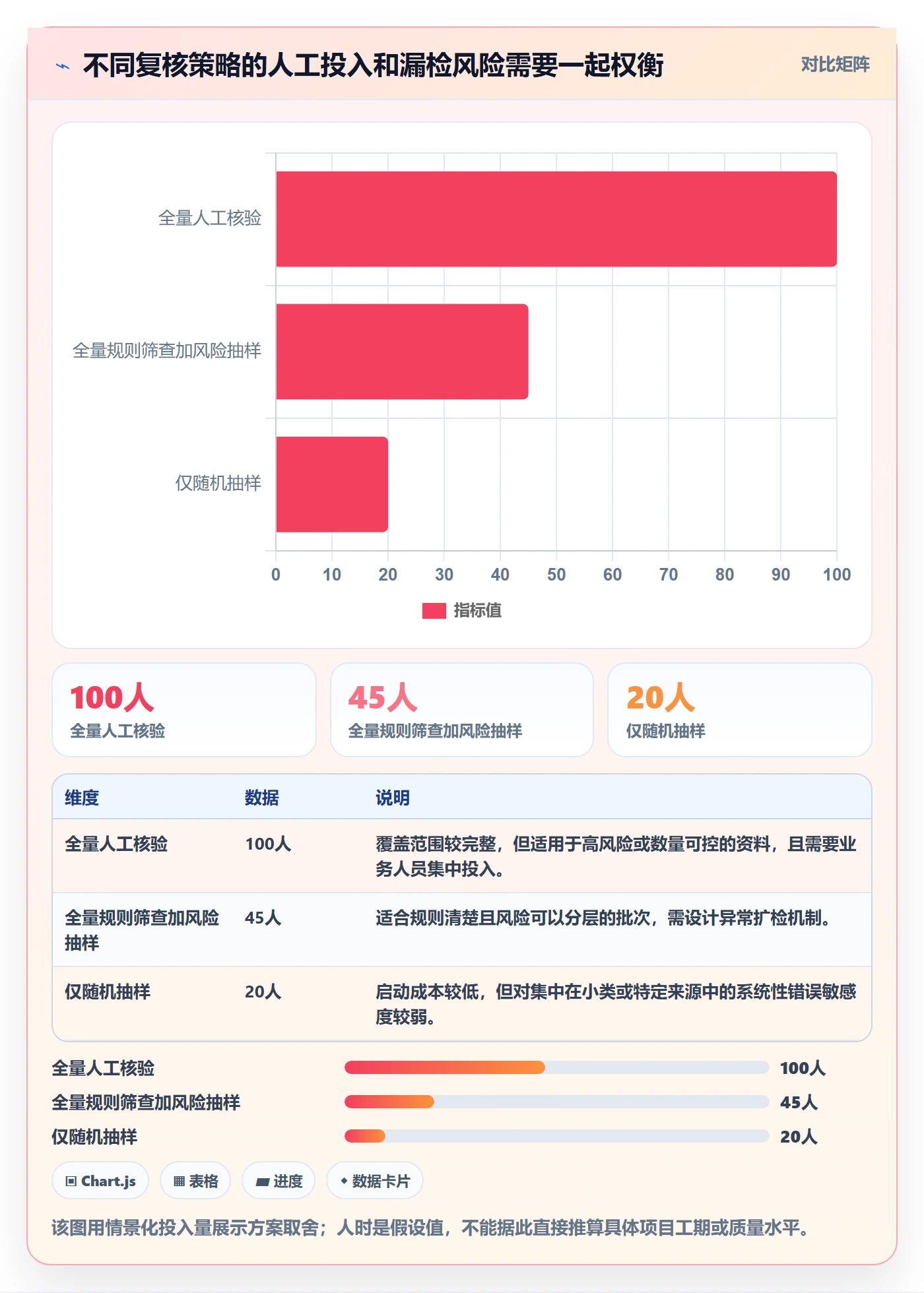 erp数据录入避坑指南：基础资料环节的数据复盘要注意什么