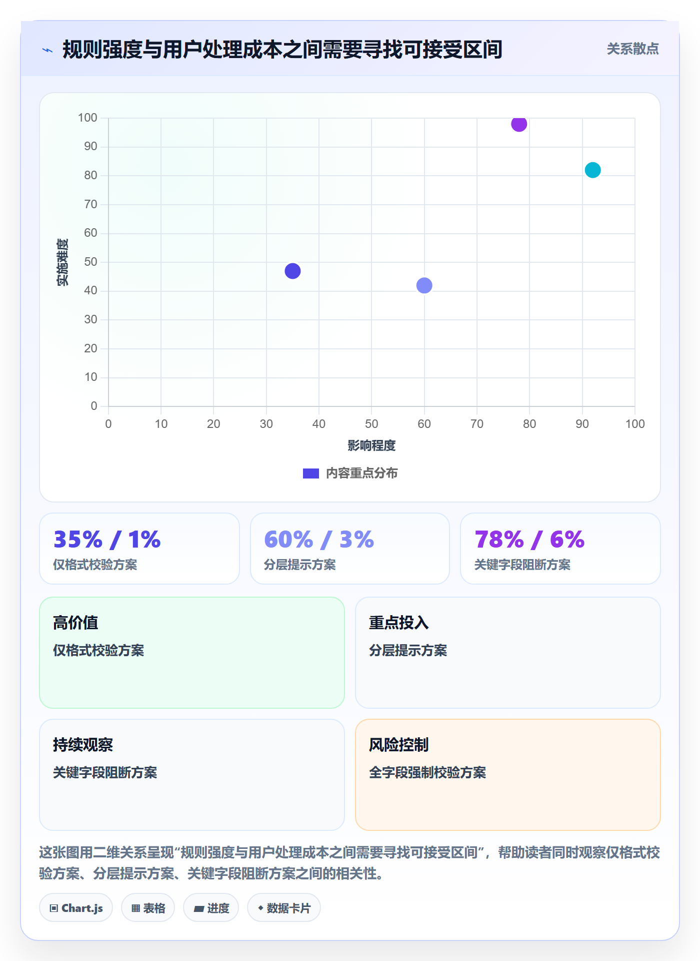 erp数据录入改造重点：从字段校验推进标准化管理