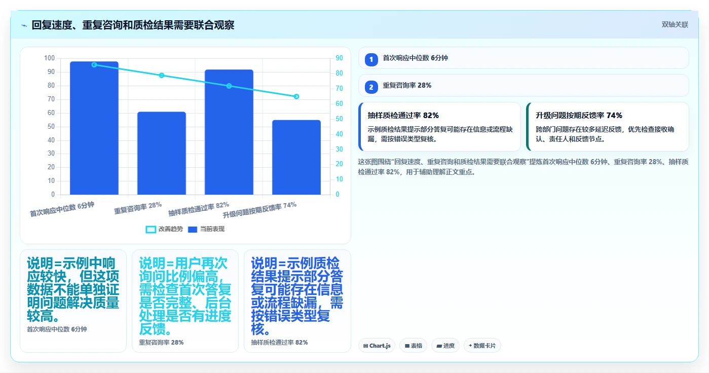 店铺运营包括哪些方面怎么选?客服管理相关的流程设计判断标准