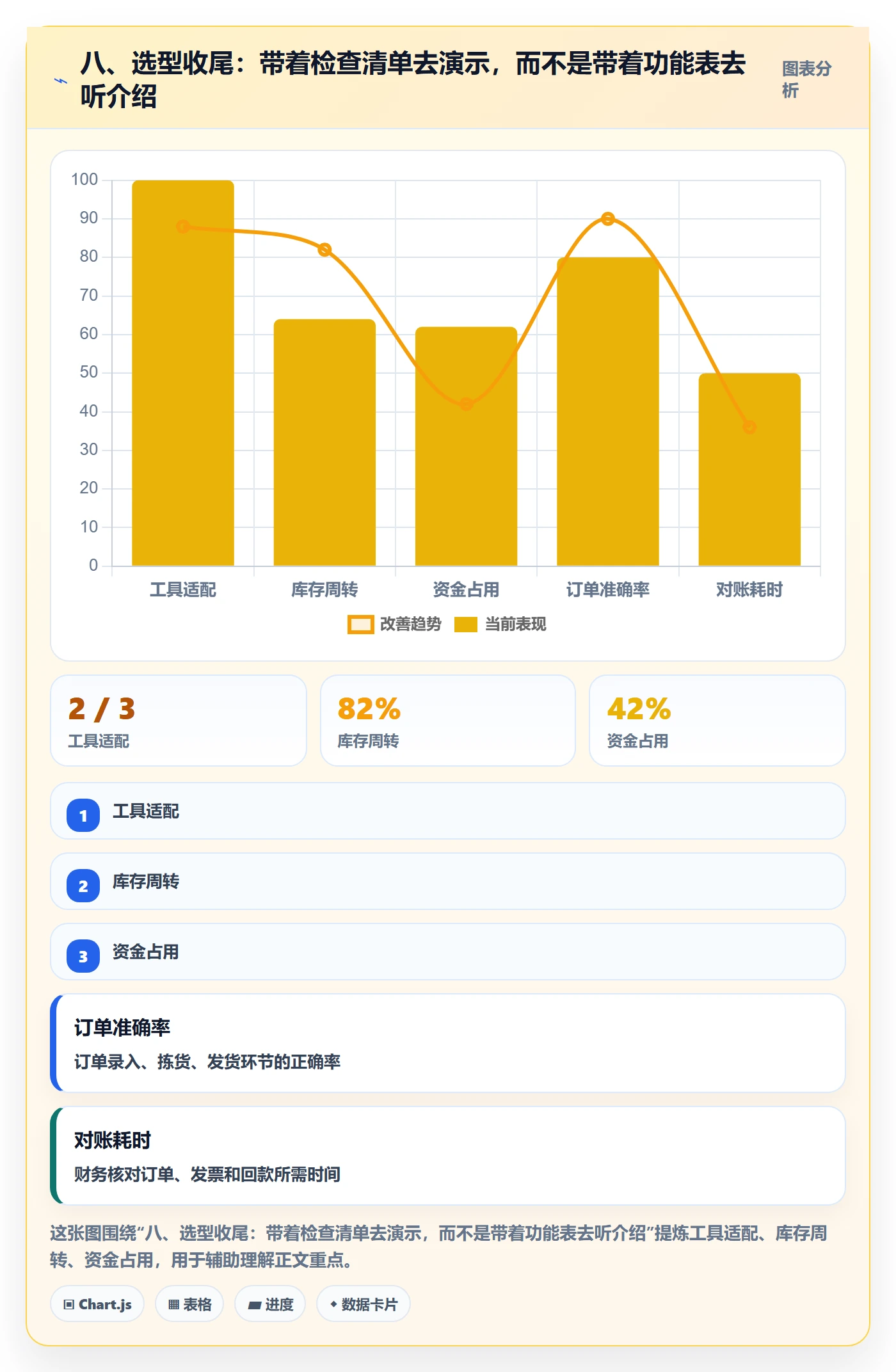 八、选型收尾：带着检查清单去演示，而不是带着功能表去听介绍