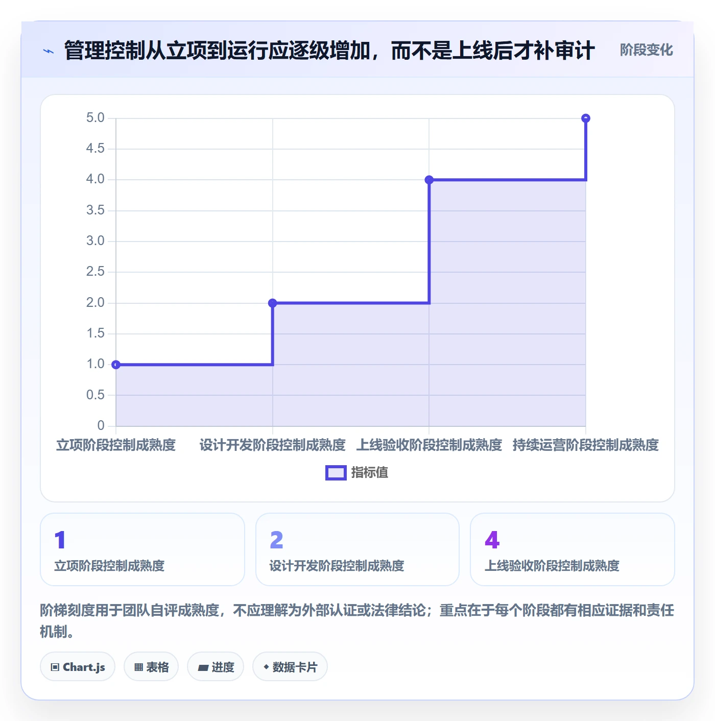 分账系统落地清单：合规要求相关的标准化管理事项