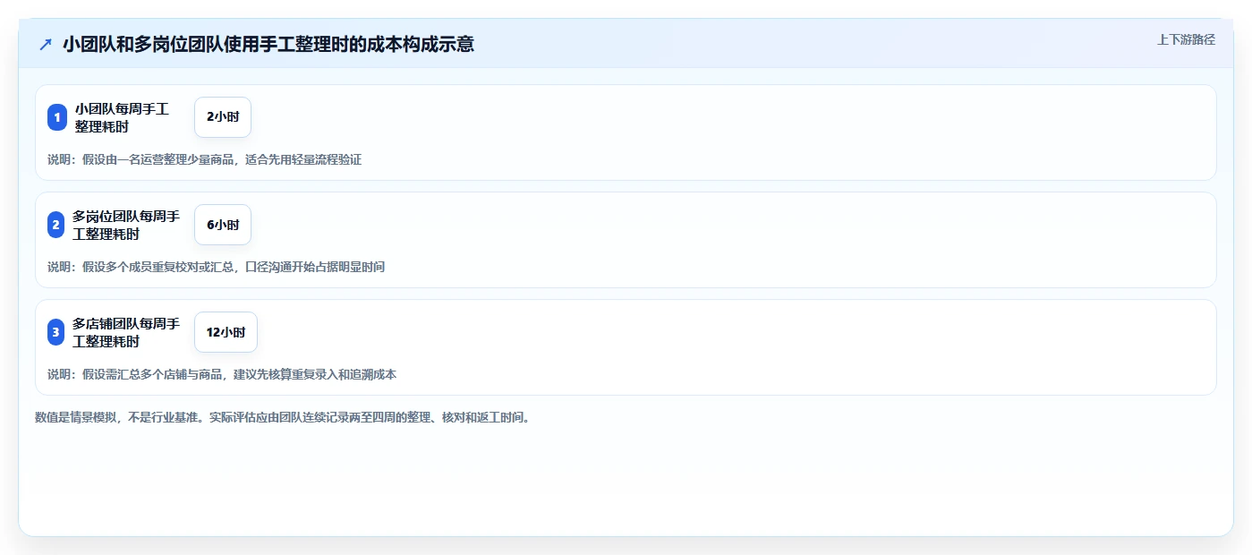 想做好拼多多数据分析工具免费，先掌握团队协同中的关键词趋势