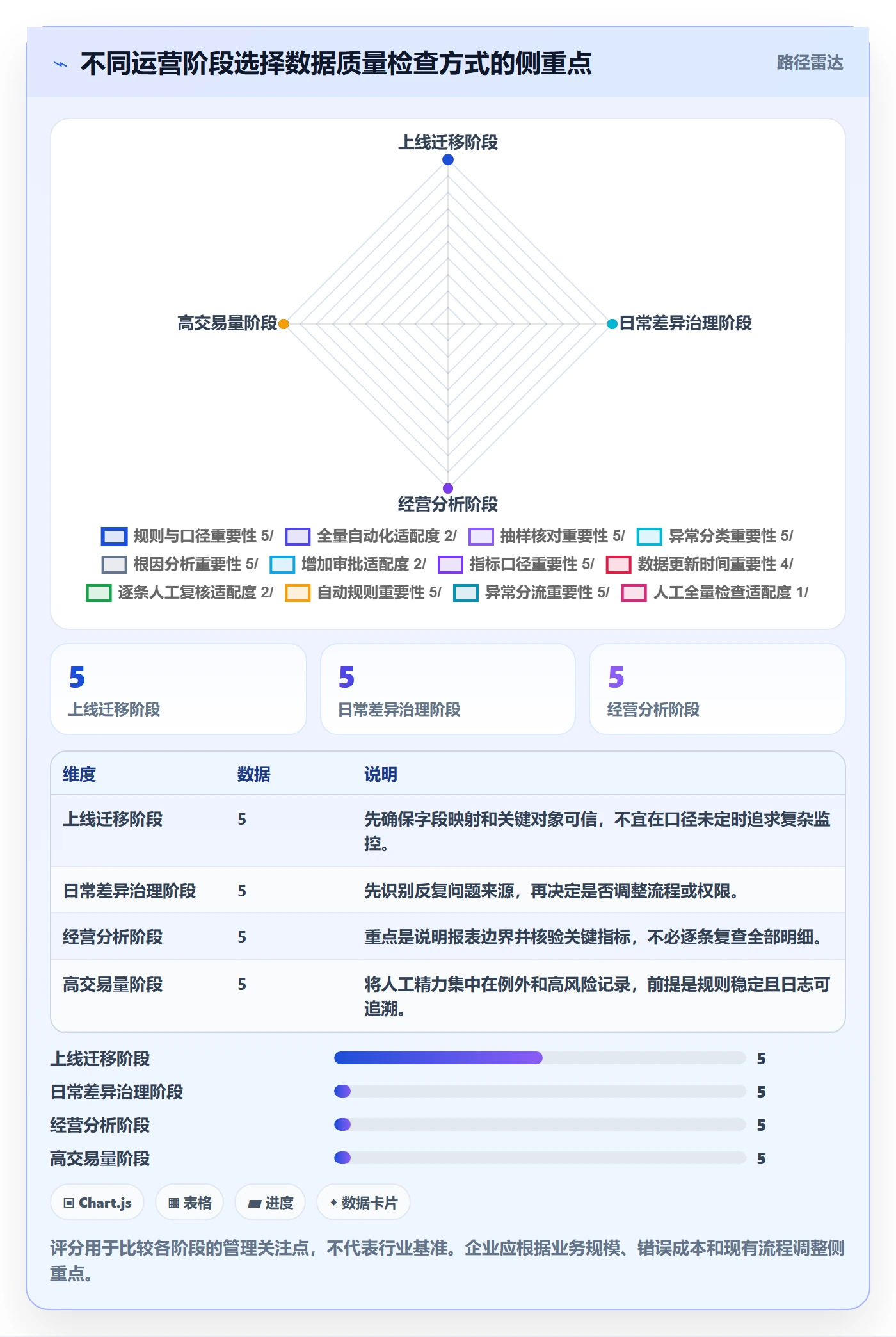 erp数据录入数据方法：用质量检查支撑精细化运营判断