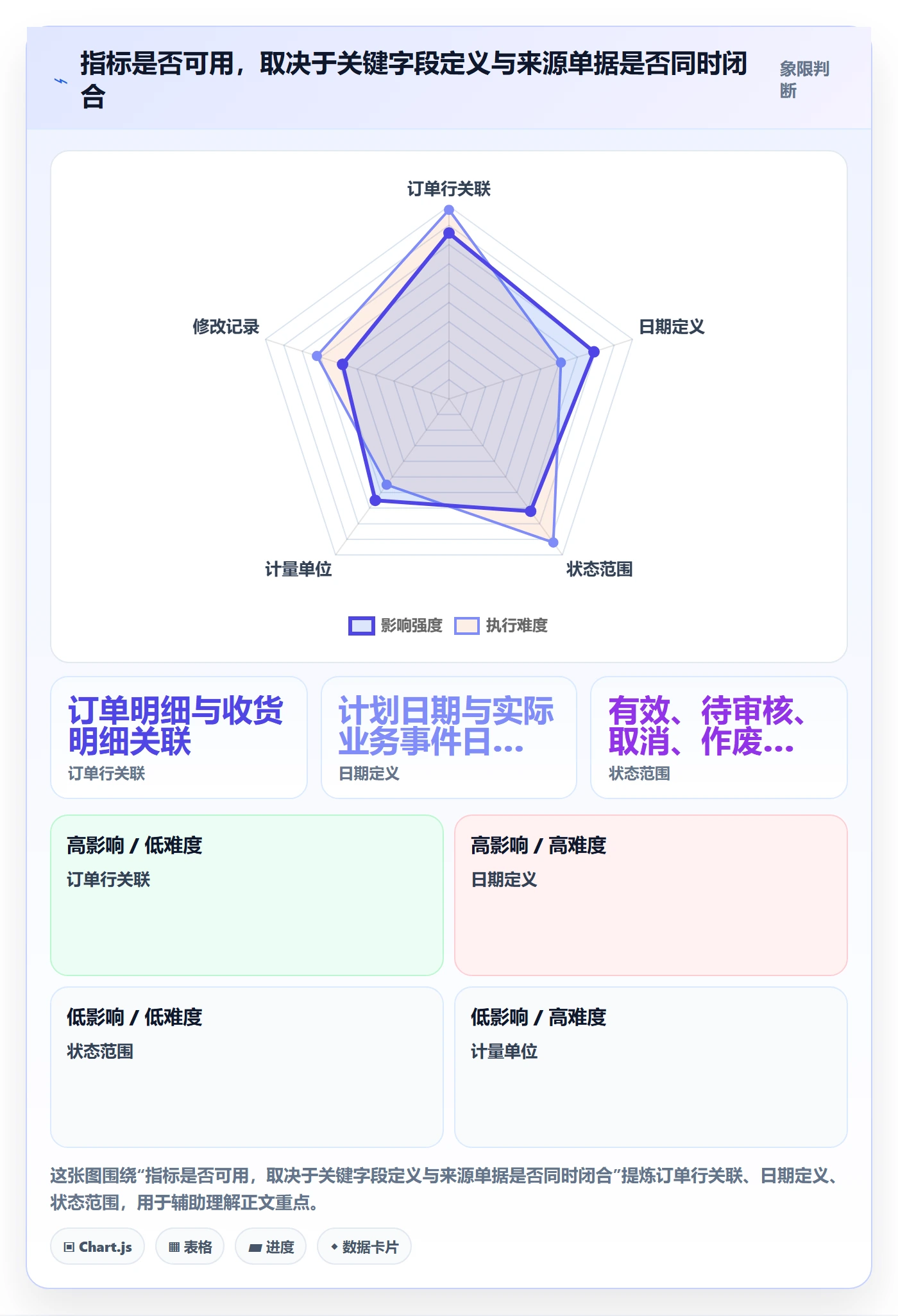 想做好erp数据录入,先掌握指标体系中的单据规范