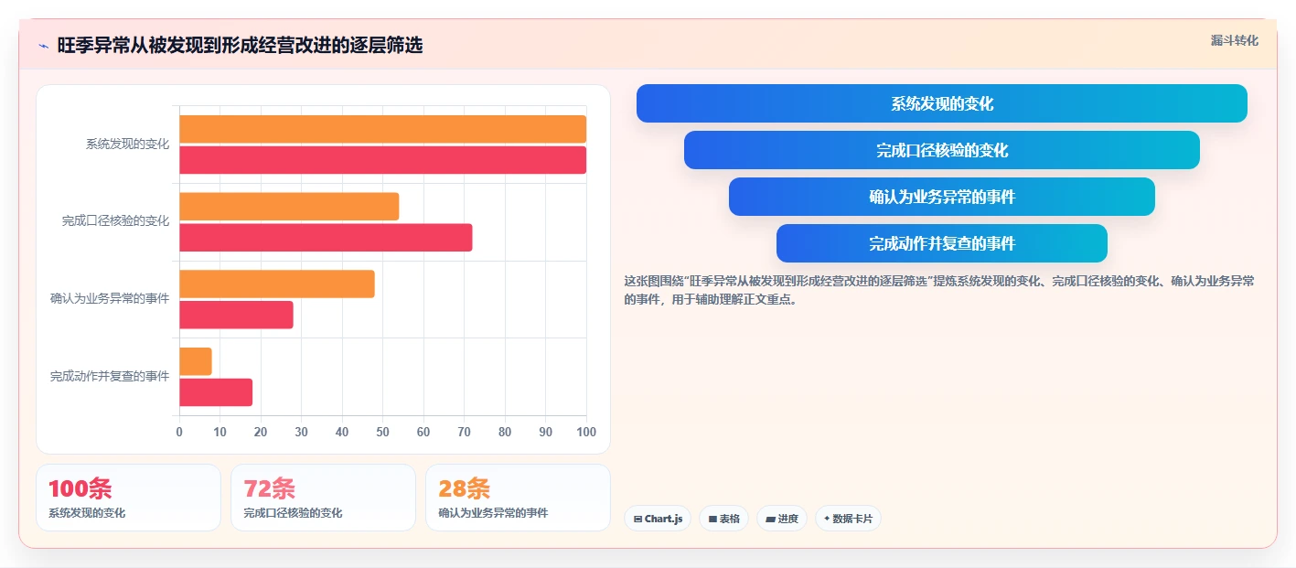 电商数据运营怎么落地？从数据体系讲清旺季准备