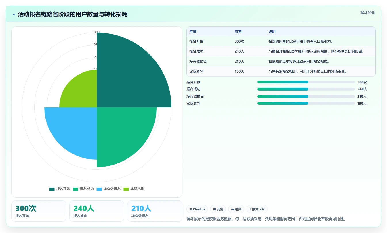 运营数据怎么管？以数据采集为核心的日常管理方案