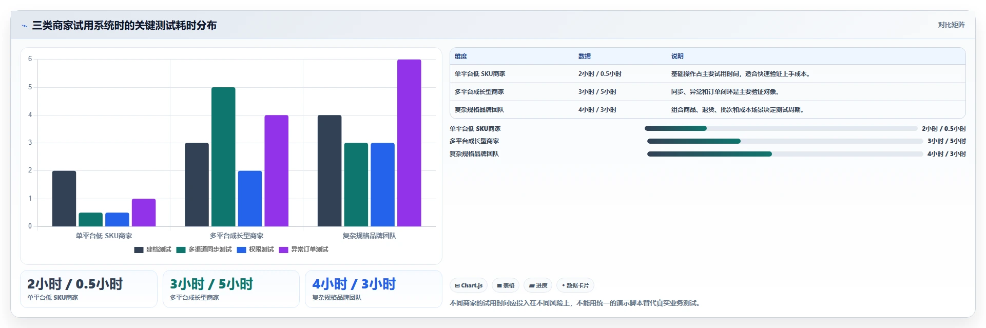 电商管理怎么选？商品管理相关的日常管理判断标准