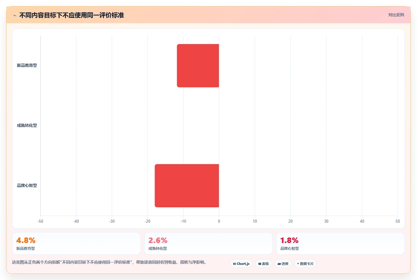 小红书数据分析：品牌商家效率攻略：用笔记表现加快找到有效选题