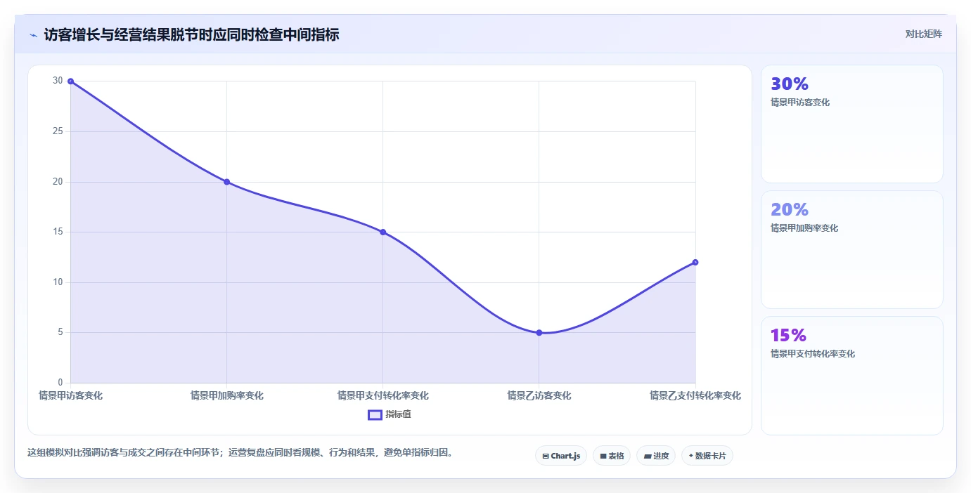 如何运营好一个店铺执行标准：流量获取环节如何体现工具对比