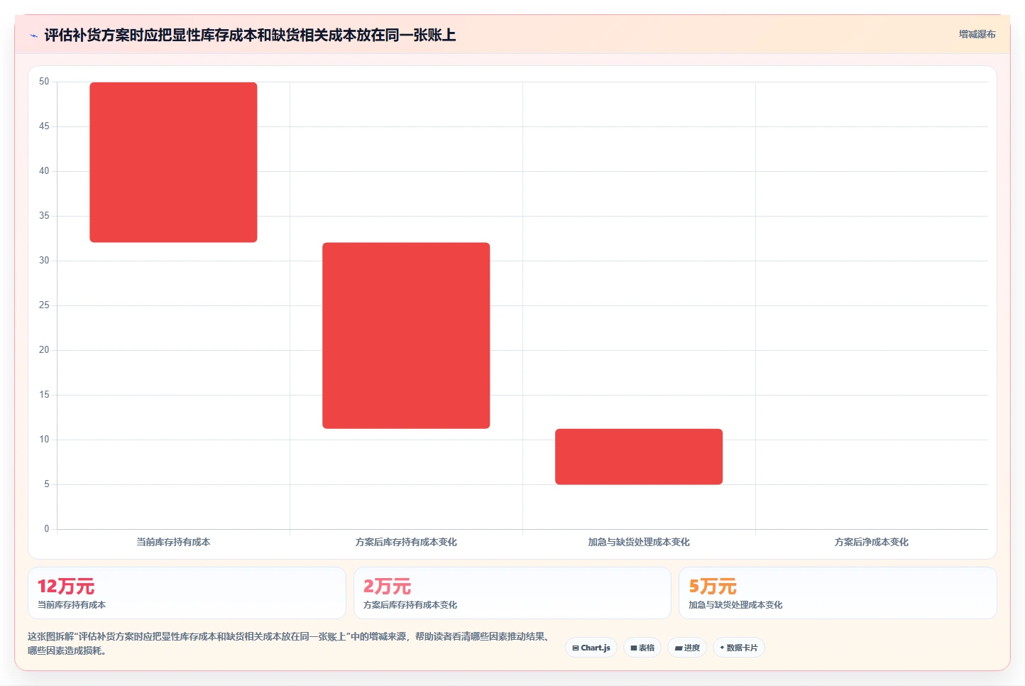 仓库安全库存管理进阶课：围绕补货点设置完善工具对比