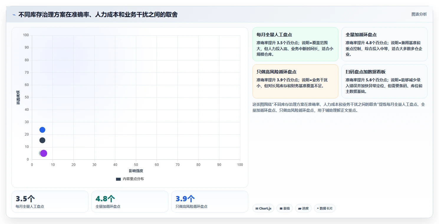 电商仓储管理：多仓企业场景拆解：月末盘点如何做到提升库存准确率