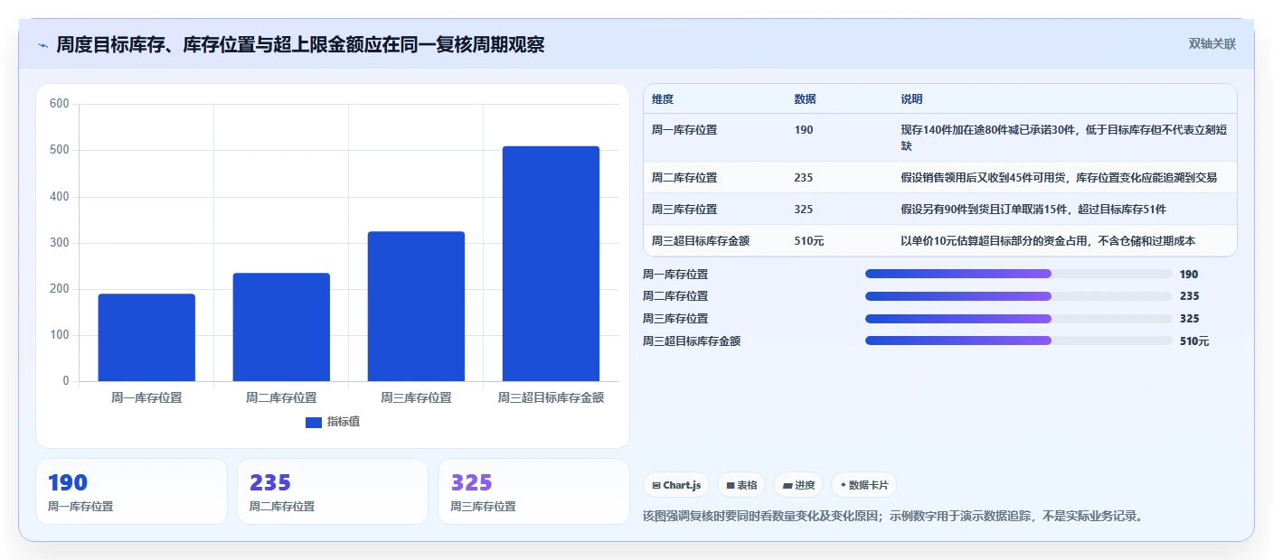 仓库安全库存管理日常管理全解析：重点看懂库存上限