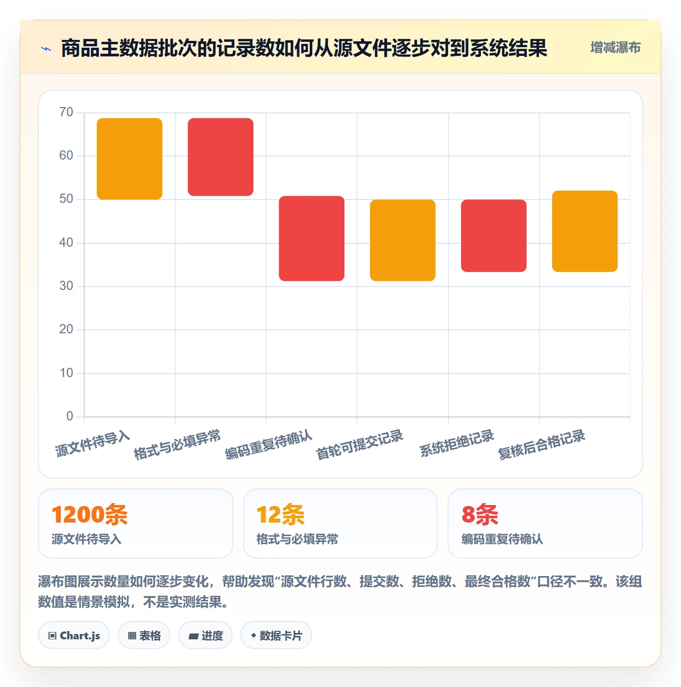erp数据录入实用方法：围绕质量检查建立实操教程