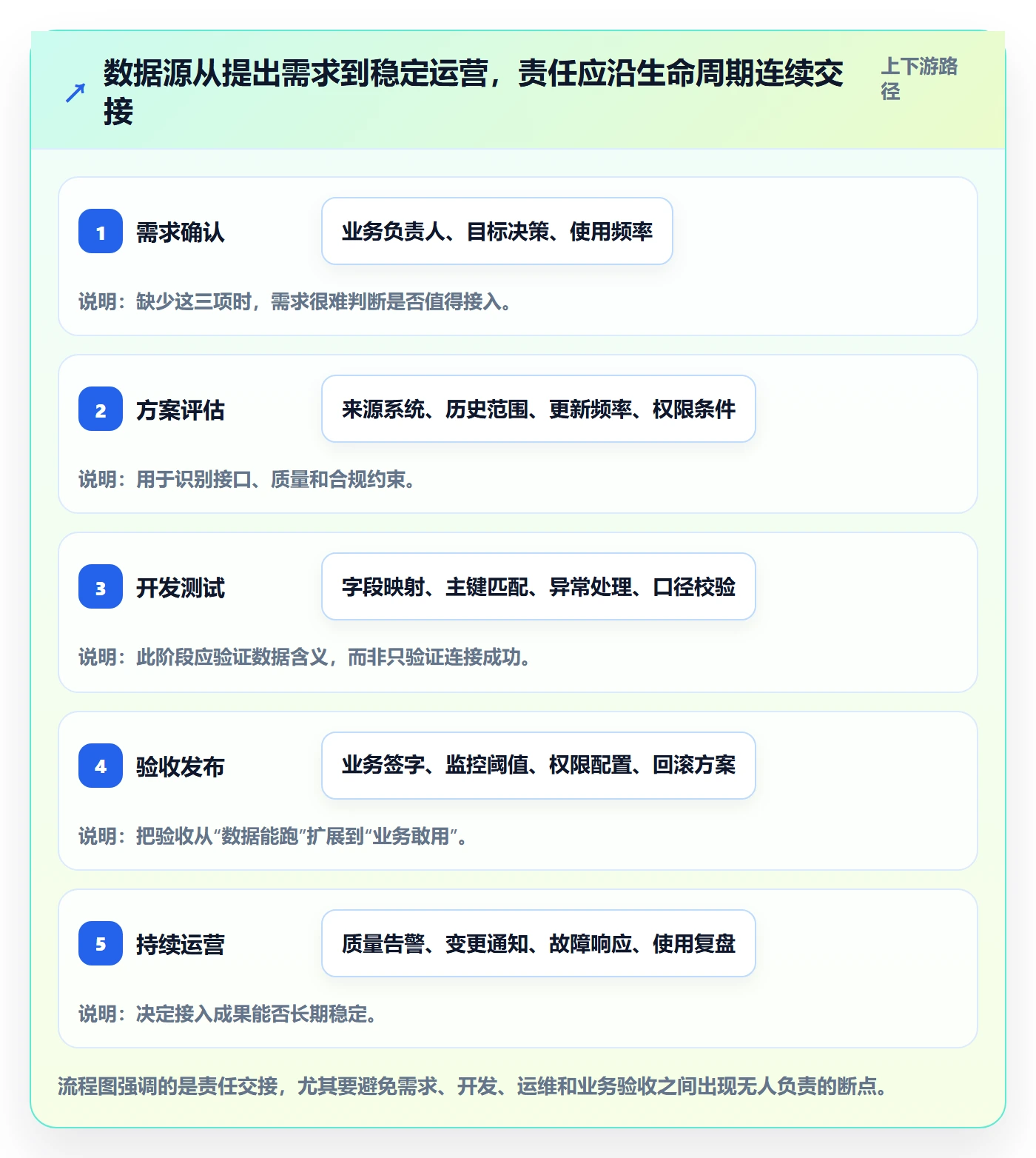bi 平台管理要点：数据接入的增长策略如何设计