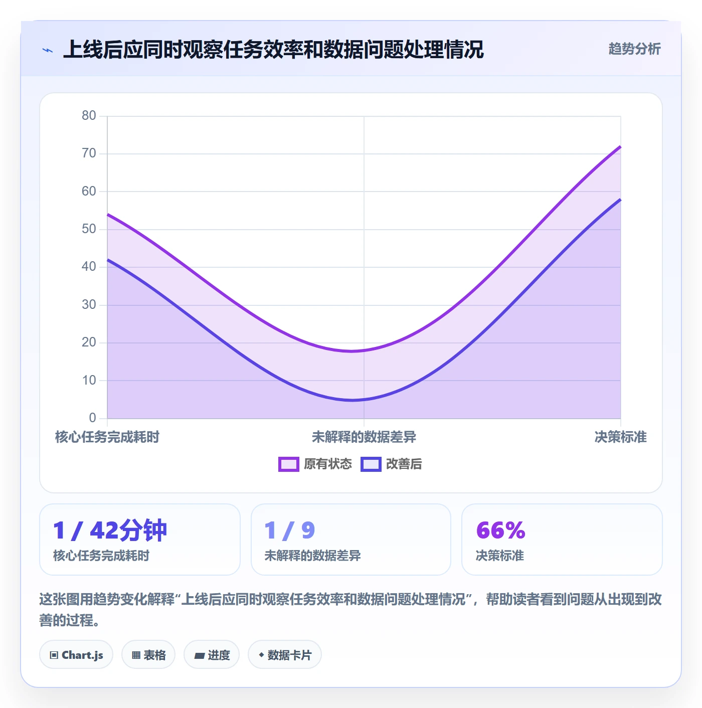 bi 平台建设路线：从选型成本到新手避坑分几步