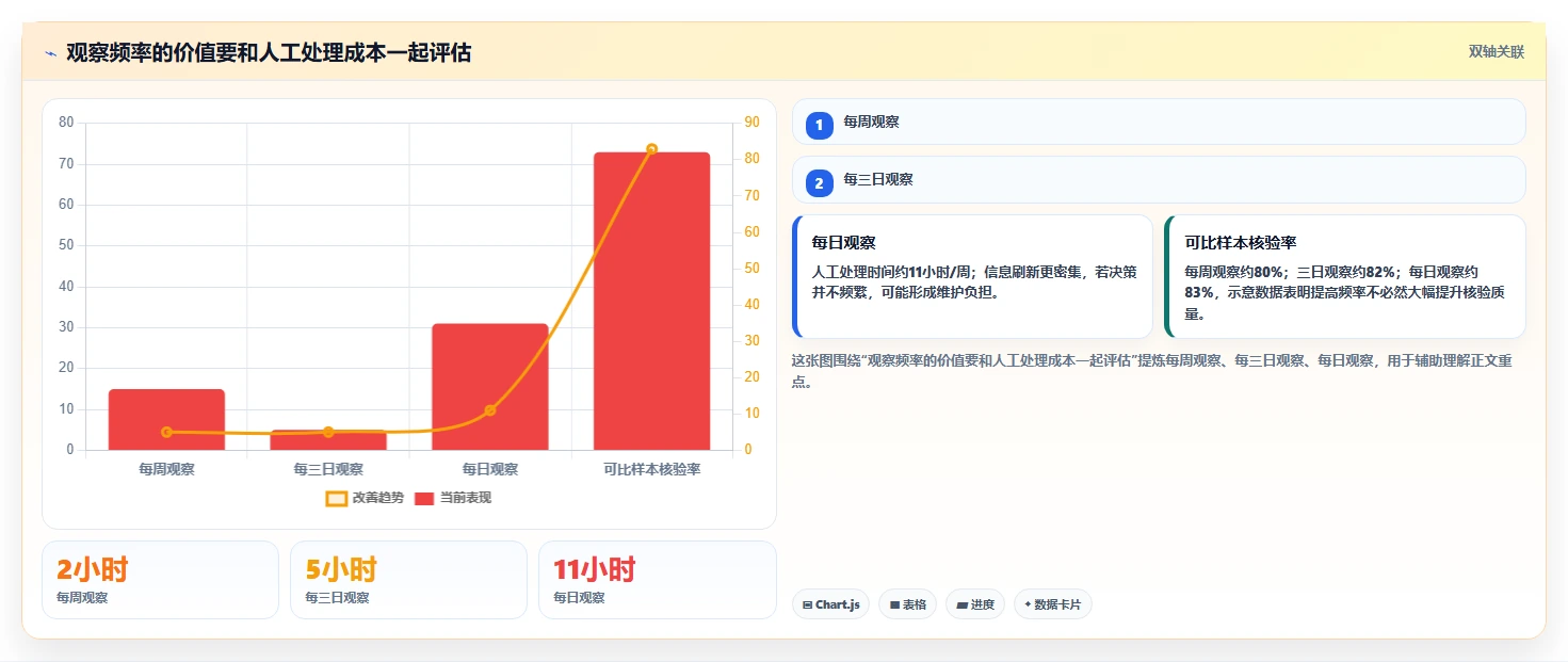 拼多多数据分析工具免费方案设计：价格分析场景的常见误区怎么做