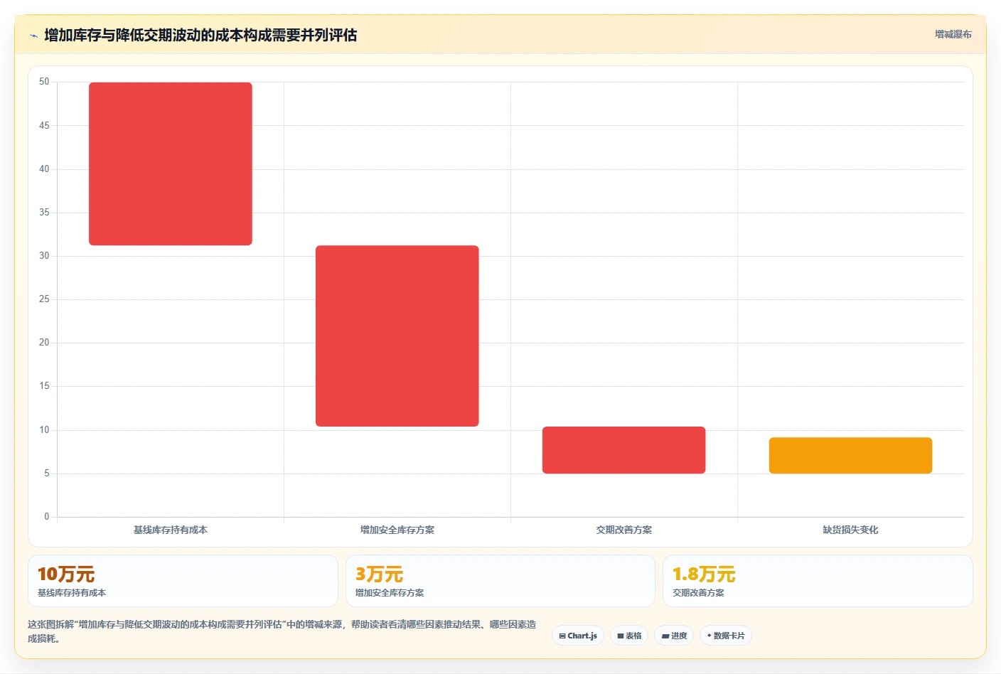 仓库安全库存管理实施路径：补货点设置如何完成新手避坑