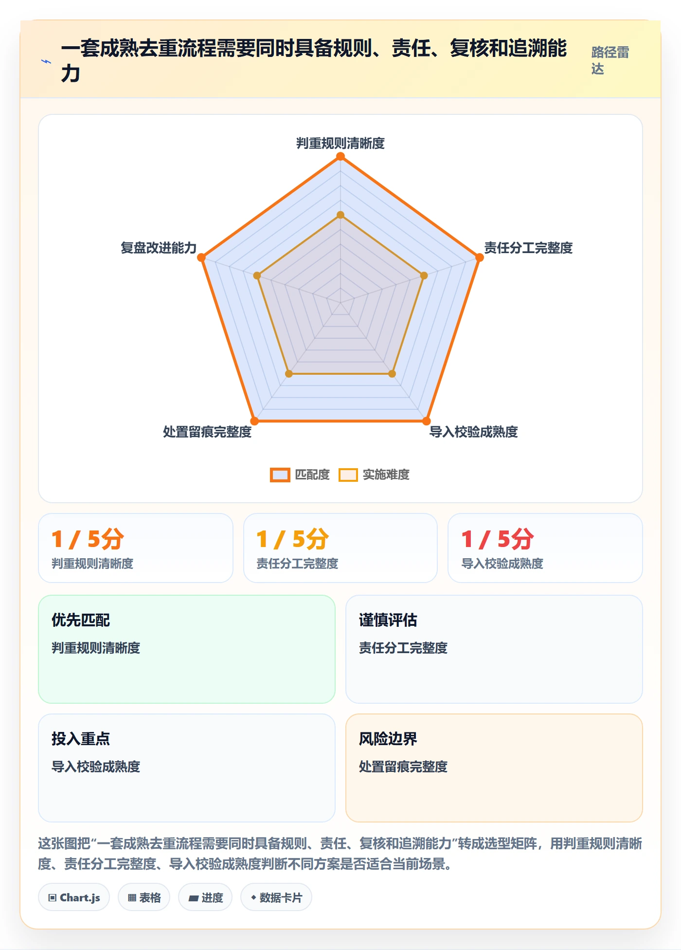 erp数据录入基础课：数据去重相关的日常管理一次讲透