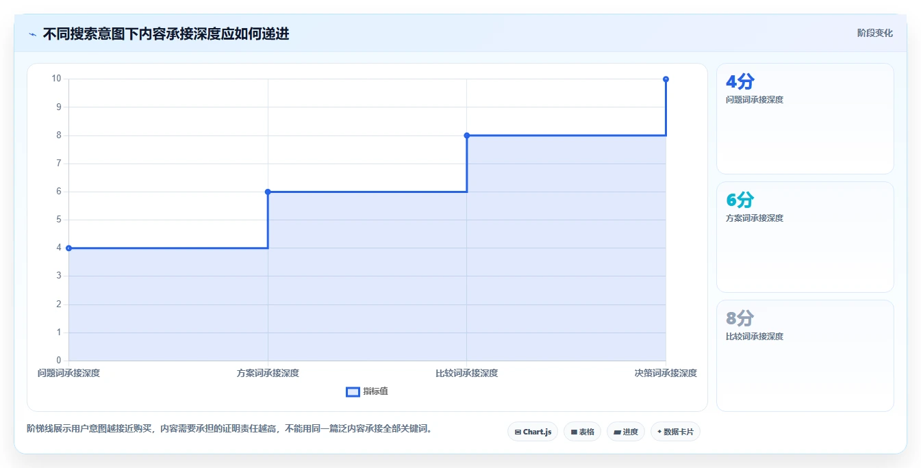 小红书数据分析:品牌商家操作手册:投放评估中的关键词热度怎么落地
