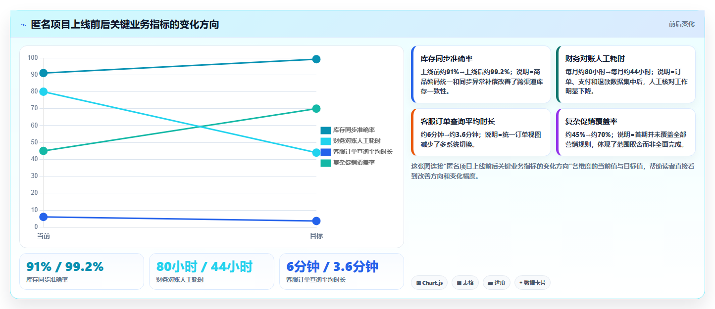 电商系统开发：企业管理层常见问题汇总：项目预算与交付延期一次讲清