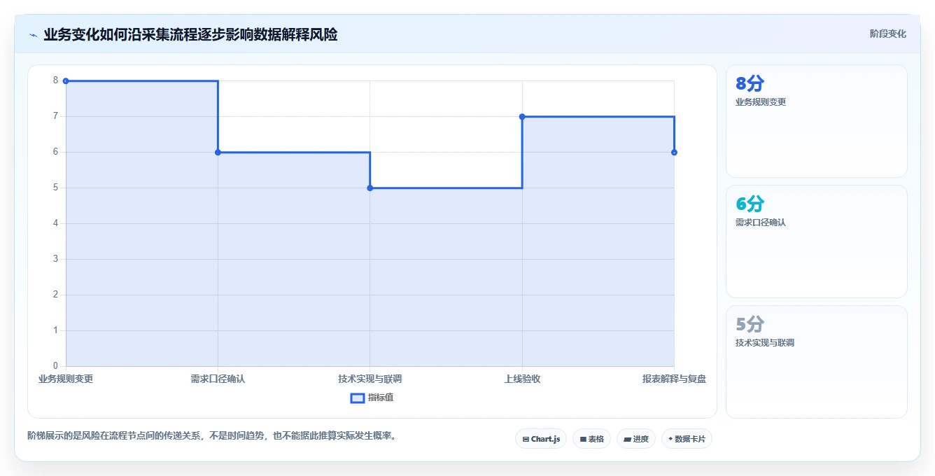 运营数据方案设计：数据采集场景的日常管理怎么做