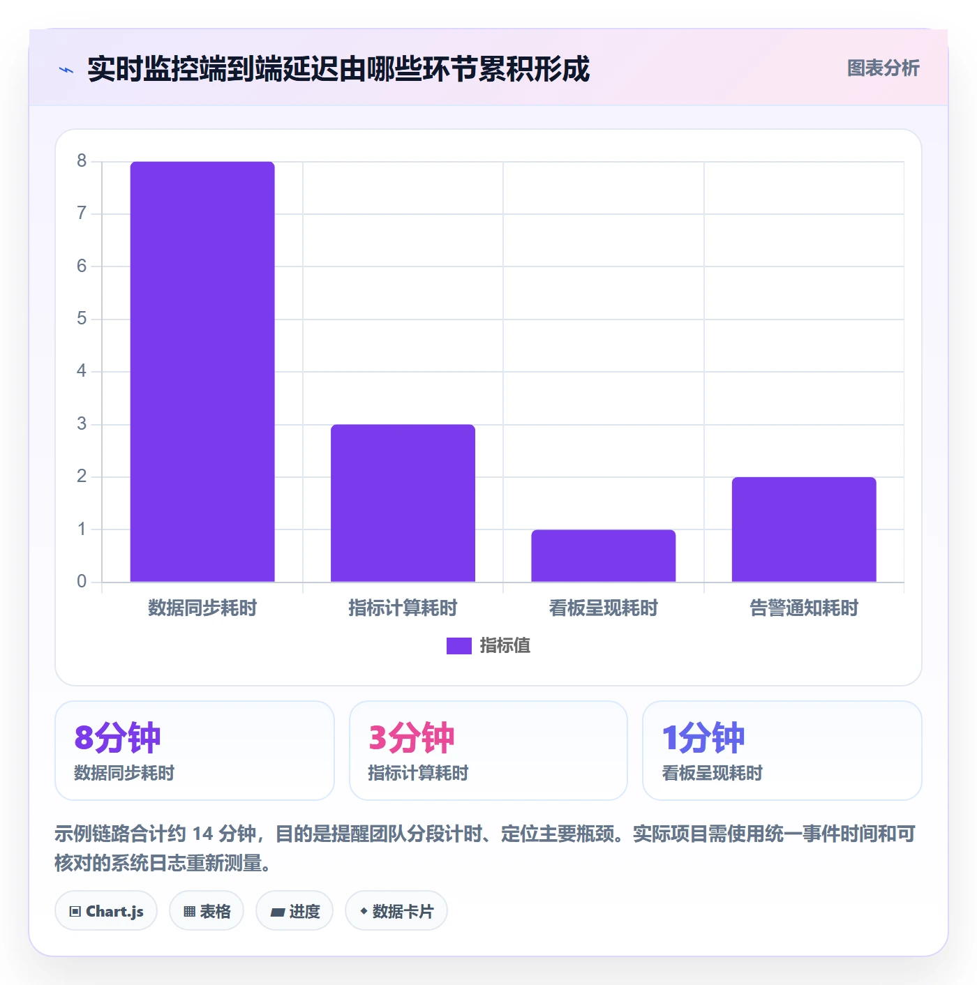 bi 平台实践指南：实时监控的选型方法怎样更有效