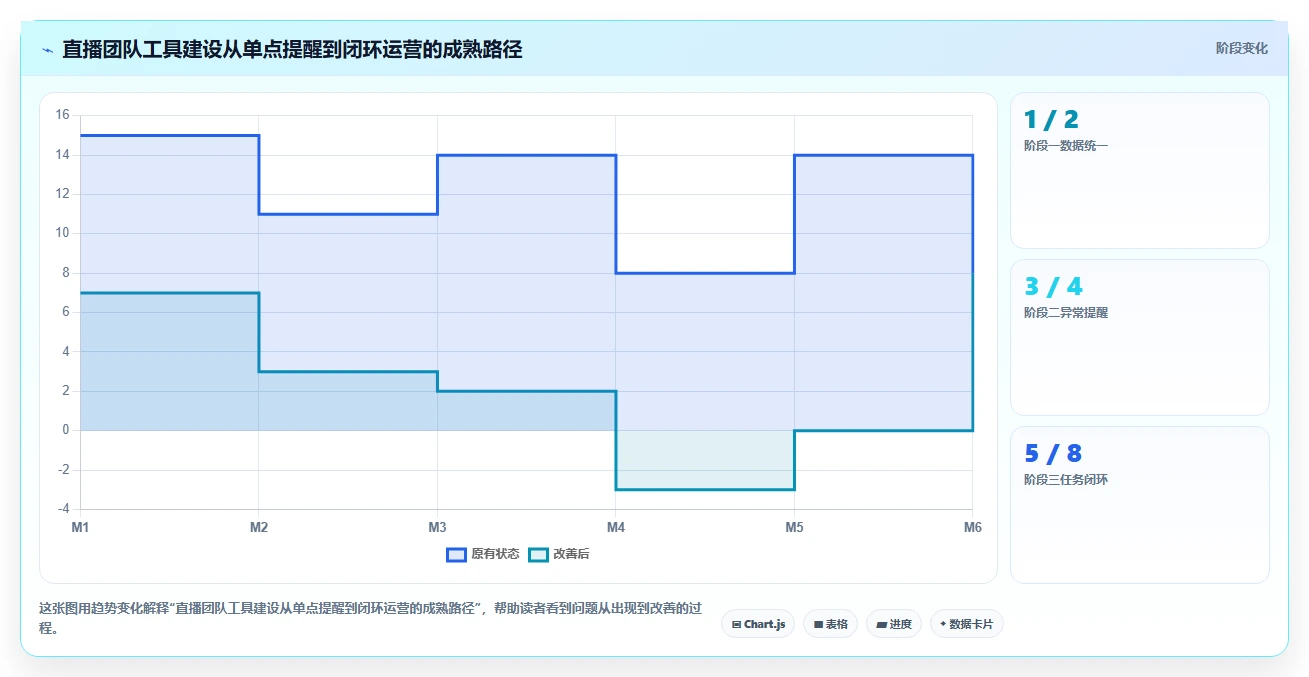电商辅助软件:直播团队效率攻略:用营销自动化加快建立工具体系