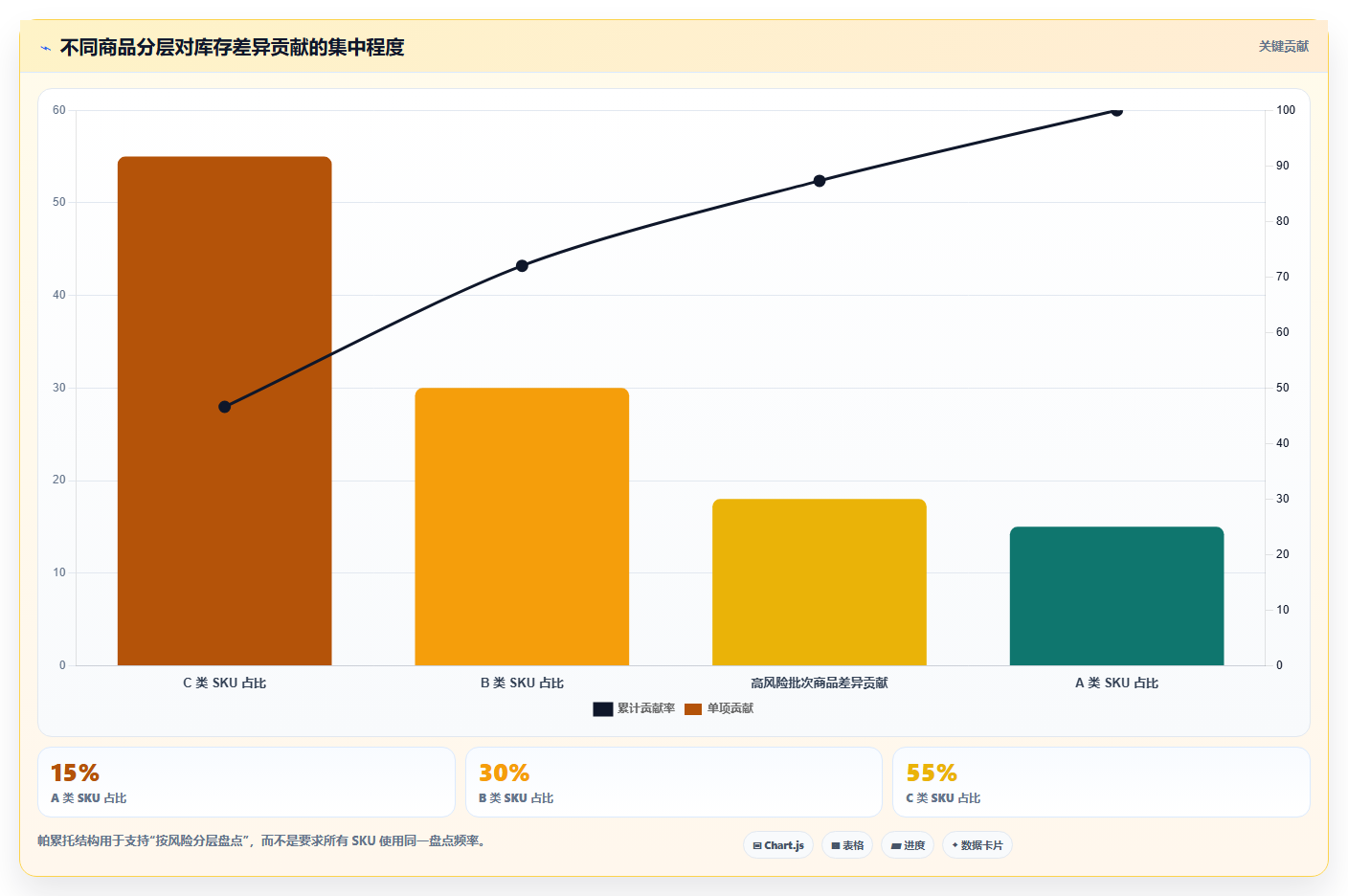 电商仓储管理：供应链负责人场景拆解：规模扩张如何做到提升库存准确率