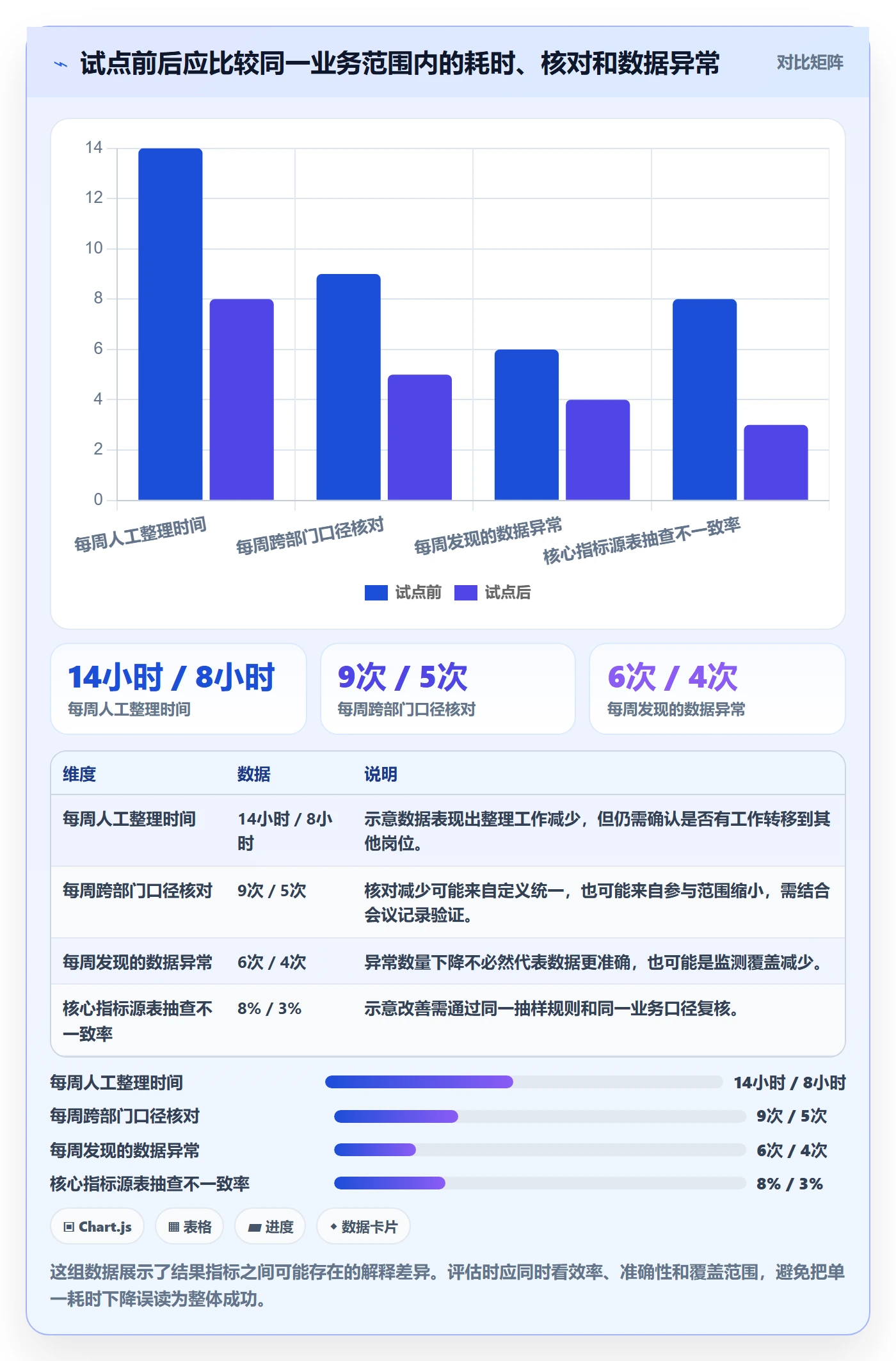 bi 平台决策指南：用风险排查判断仪表盘方案