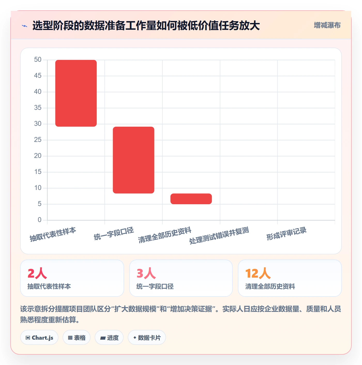 erp数据录入数据方法：用基础资料支撑选型方法判断