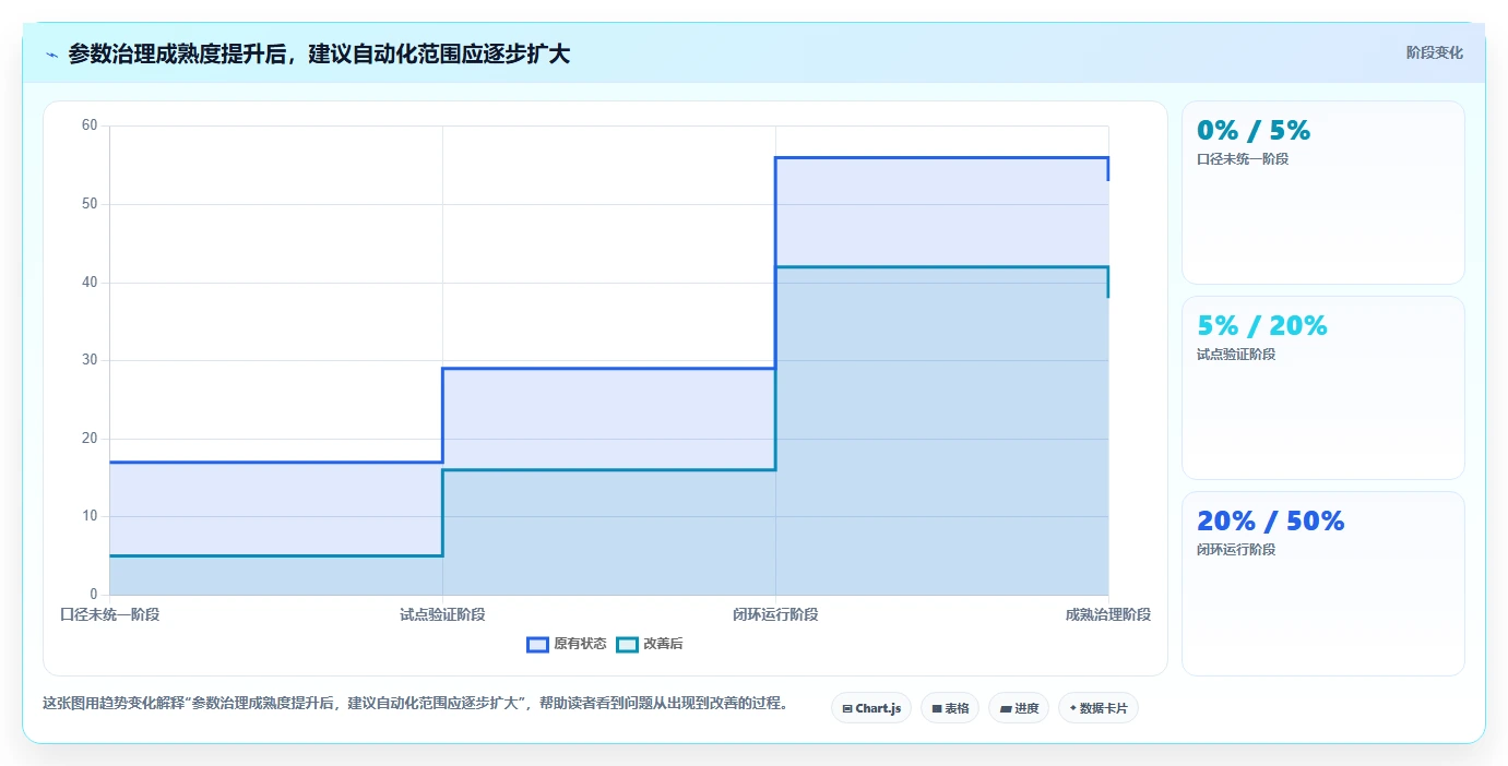 仓库安全库存管理怎么管？以安全库存公式为核心的团队协同方案