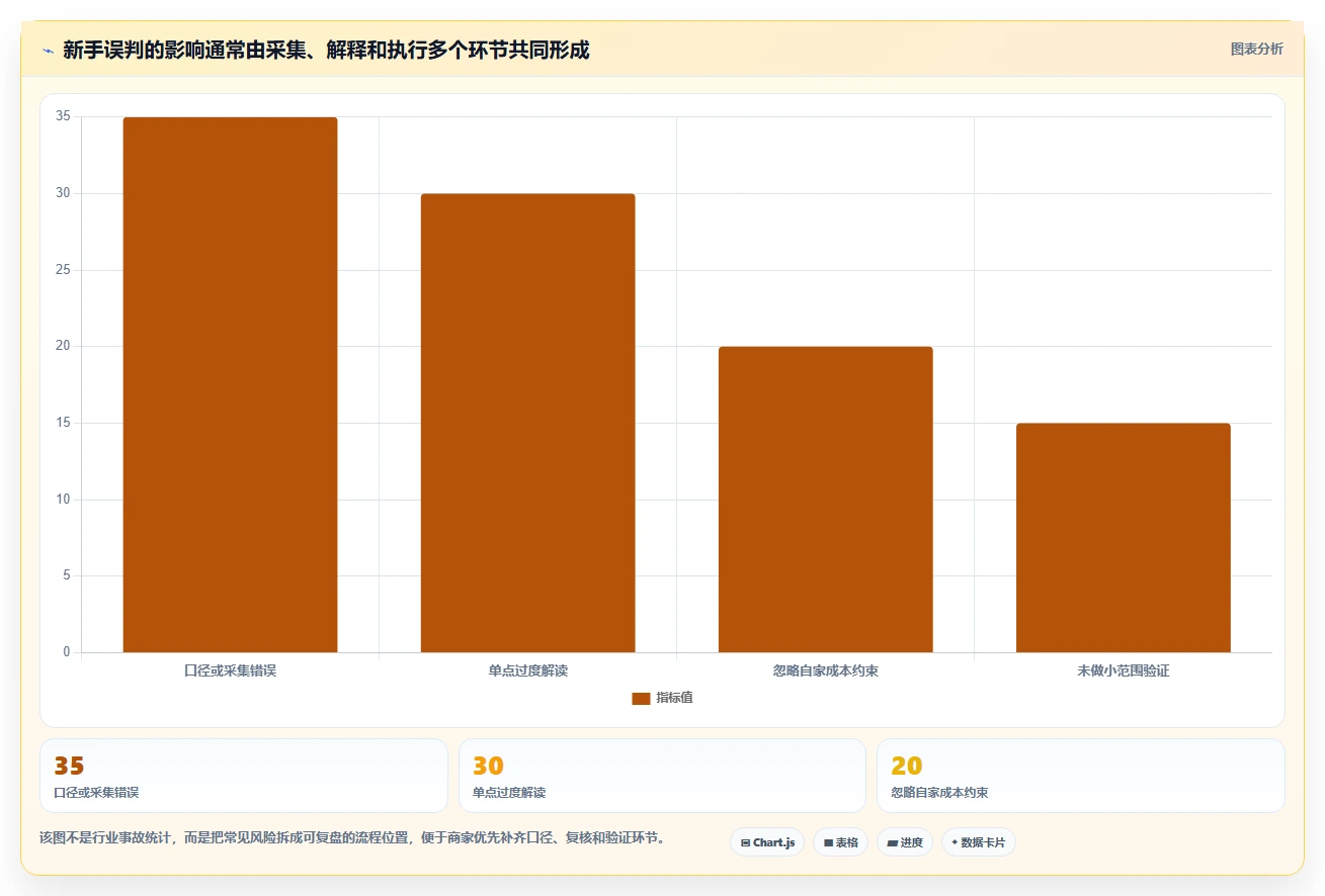拼多多数据分析工具免费使用技巧：竞品监控对应的新手避坑方法