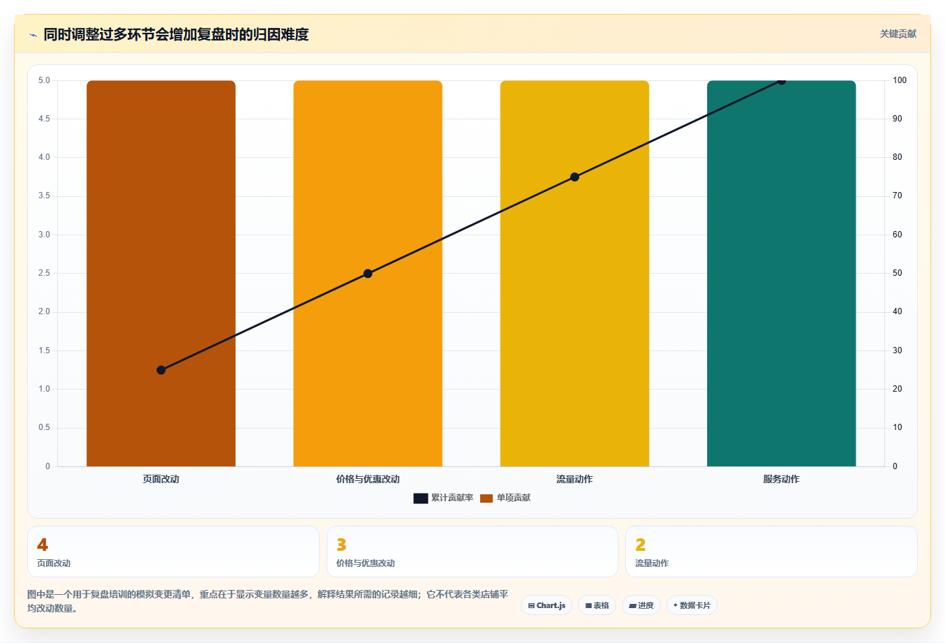 如何运营好一个店铺规划方法：转化优化与新手避坑如何衔接