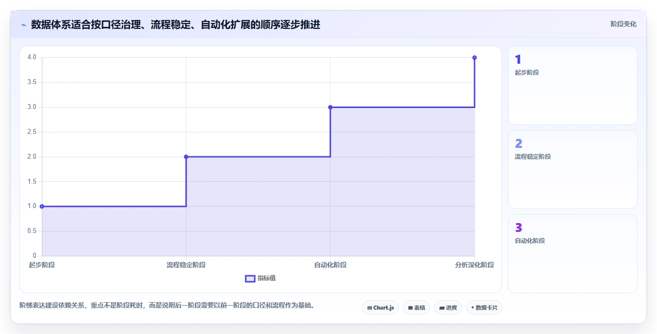 电商数据运营效率提升全解析：重点看懂数据体系